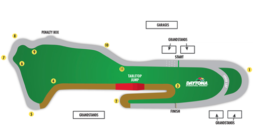 Daytona GRC Track Layout